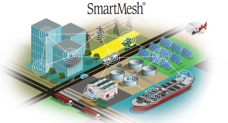 Analog Devices Inc. モノのインターネット（IoT）